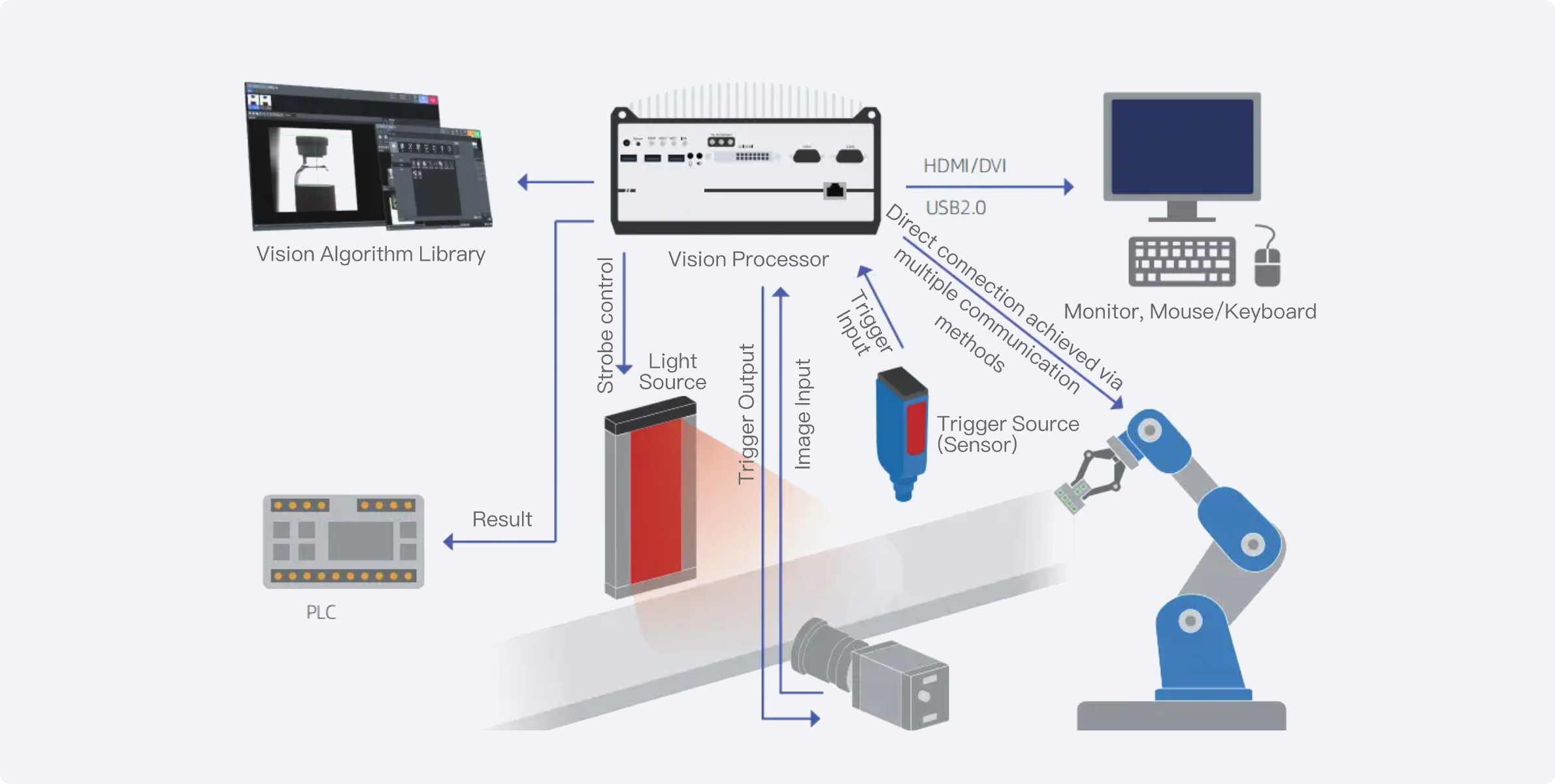 https://static.innoctrl.com/images/en/solution/solution_composition.png