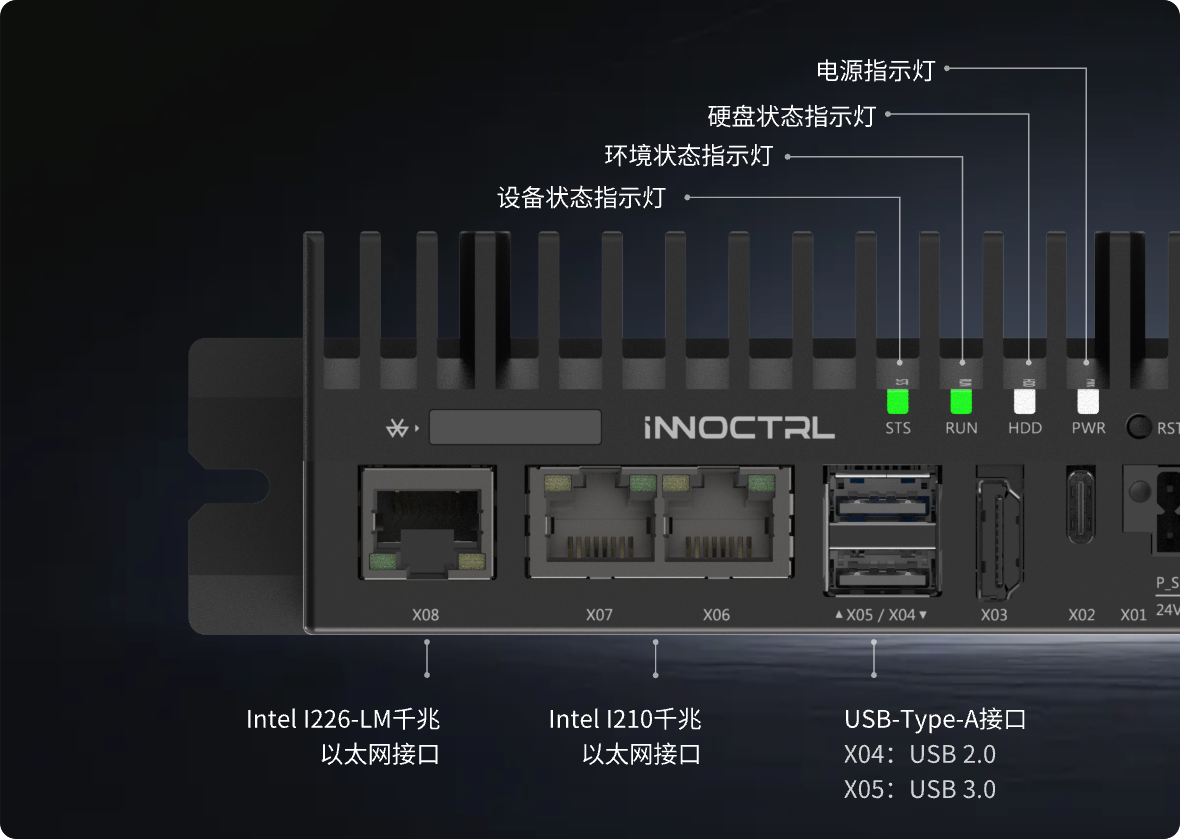 产品结构-接口与指示灯